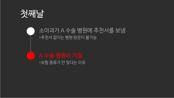 천조국의 의료시스템 수준