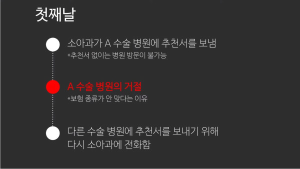 천조국의 의료시스템 수준