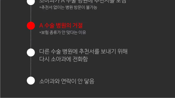 천조국의 의료시스템 수준