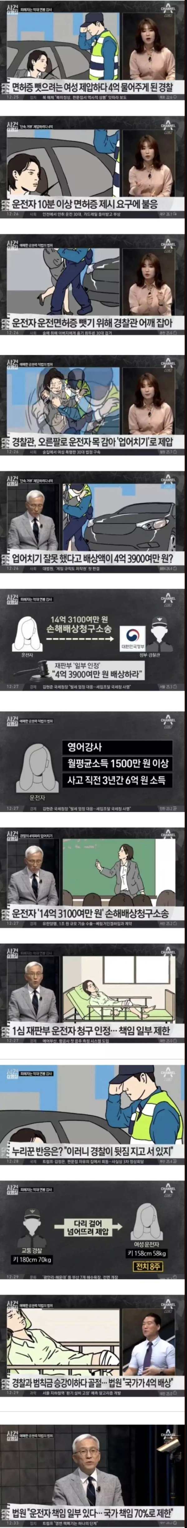 4억 물어주게 된 경찰