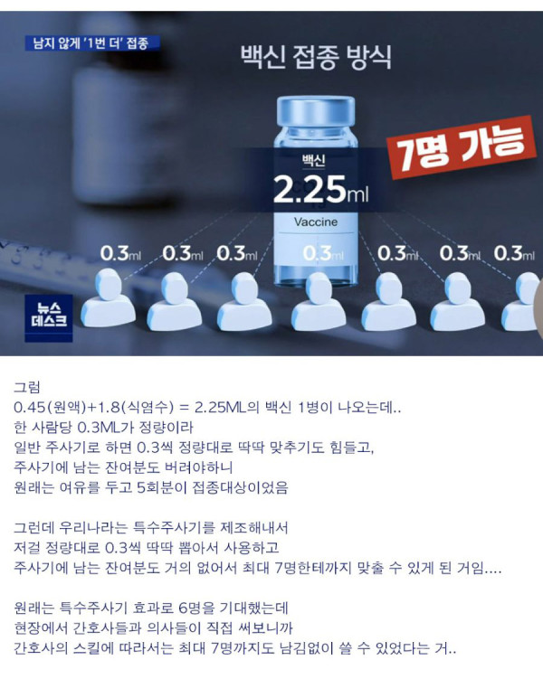 기자가 퍼뜨린 백신관련 가짜뉴스 근황