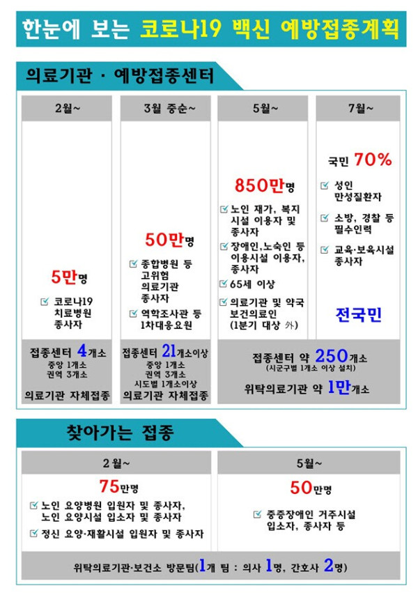 코로나19 백신 접종 계획