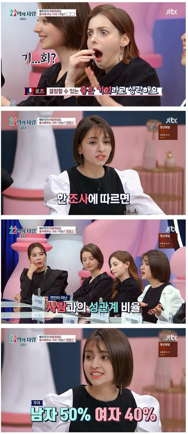 배우자가 바람피워도 관대한 나라 1위
