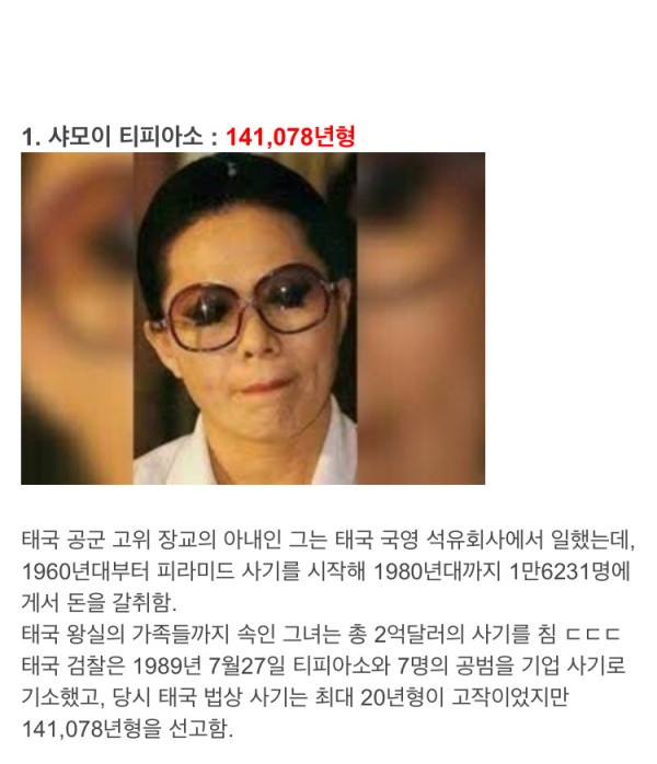 세계 법원에서 선고된 최고 형량 10위