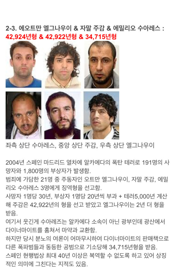 세계 법원에서 선고된 최고 형량 10위