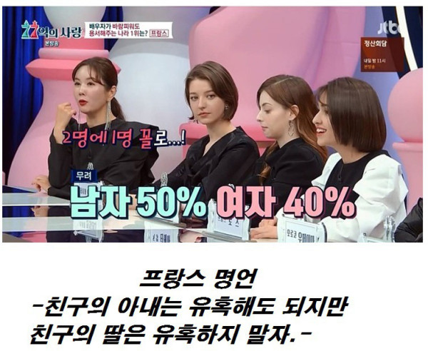 배우자가 바람피워도 관대한 나라 1위
