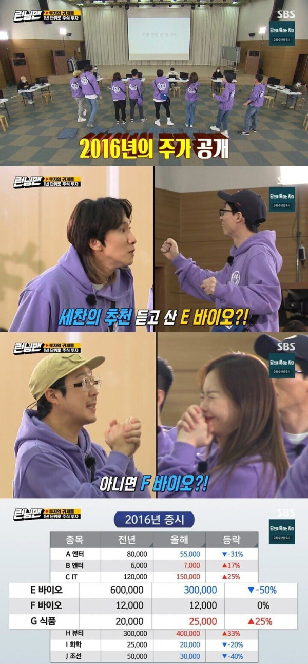 주식으로 지인 잃는 과정