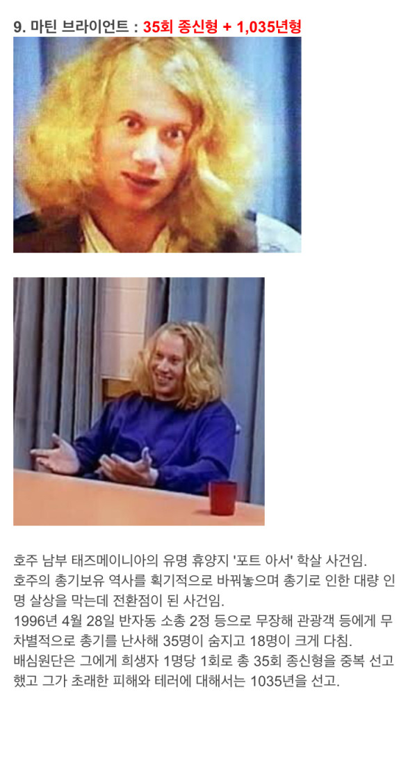 세계 법원에서 선고된 최고 형량 10위