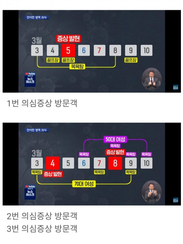 진주 목욕탕에서 코로나 105명 집단 감염 발생한 이유