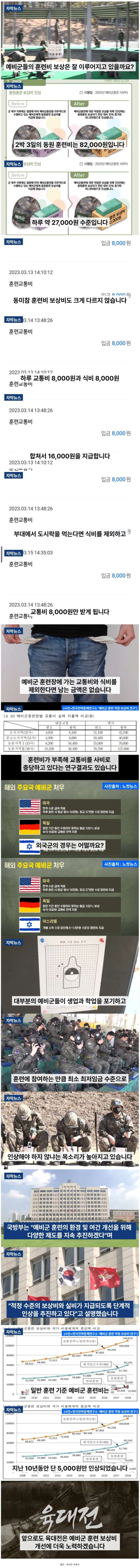 예비군 훈련비 근황