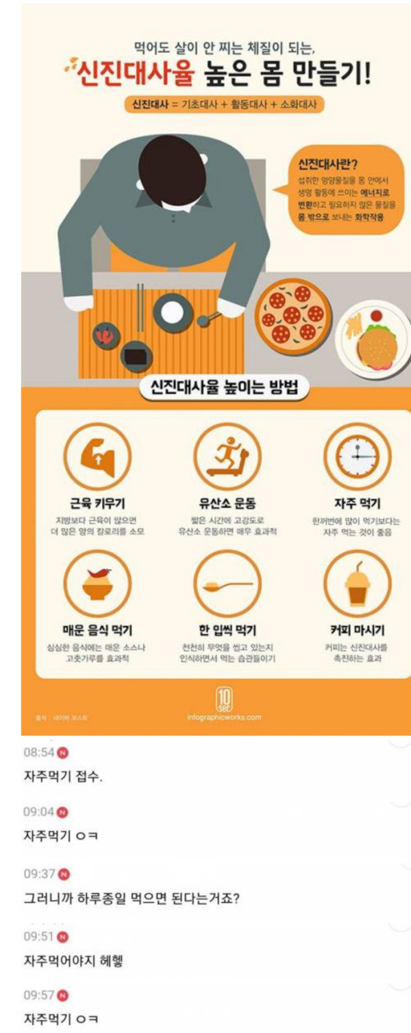 신진대사율 높은 몸 만들기