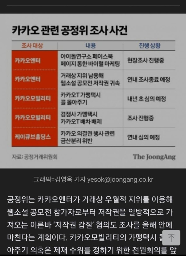 걸그룹 바이럴....공정위 조사착수