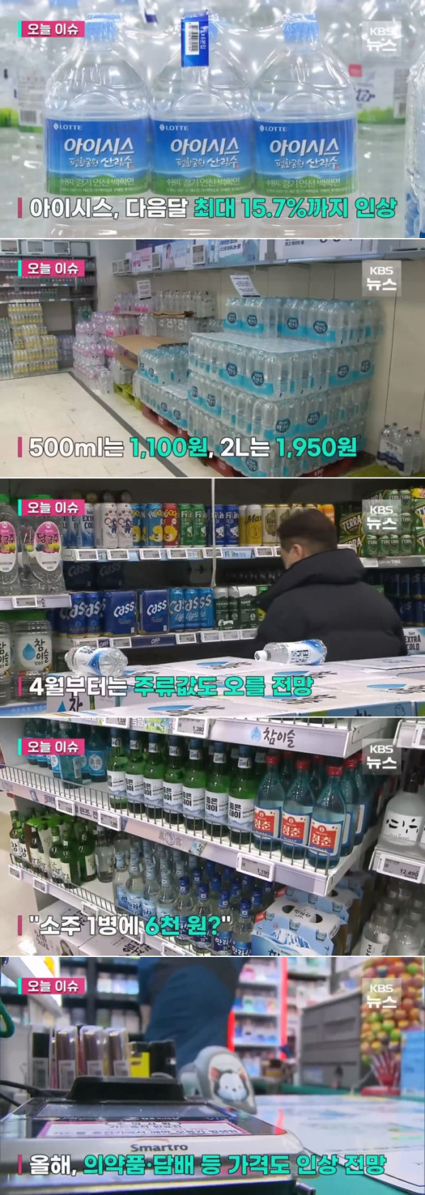 3월에 물가인상 지옥문이 열린다