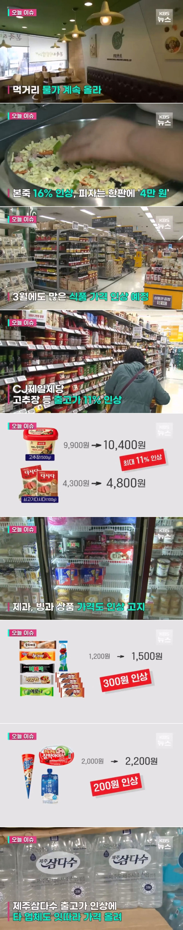 3월에 물가인상 지옥문이 열린다