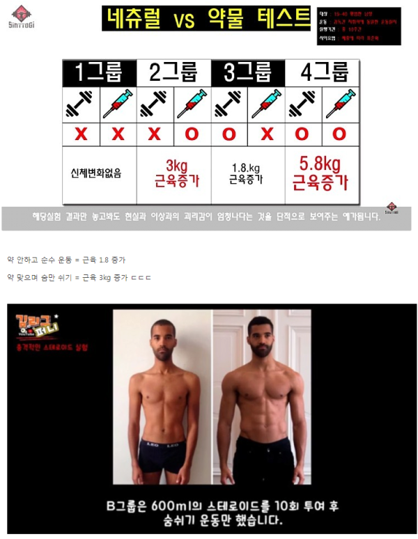 운동계에서 약물하는게 사기인 이유