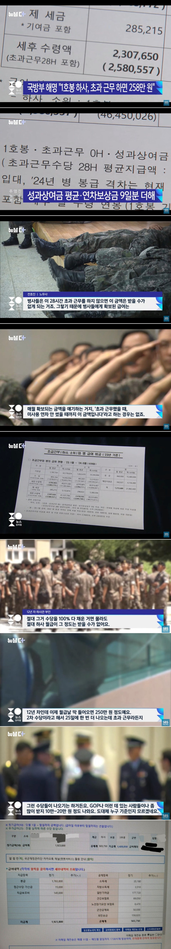 월급논란으로 뿔난 국방부 근황