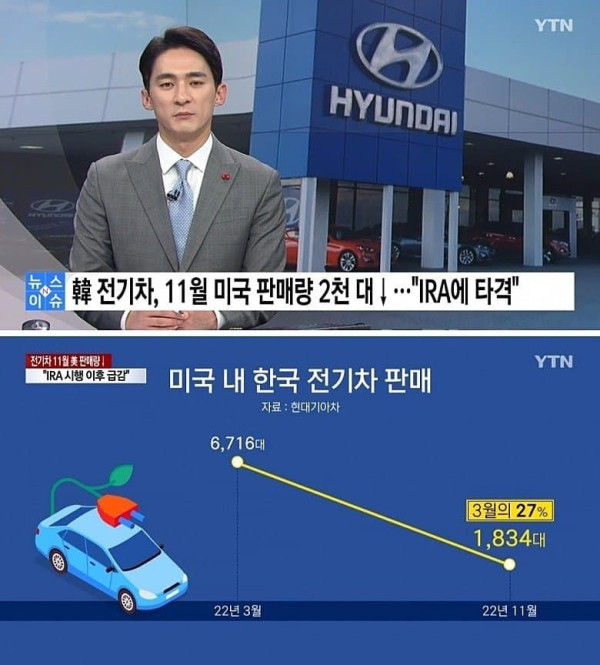한국 전기차 미국 판매 근황
