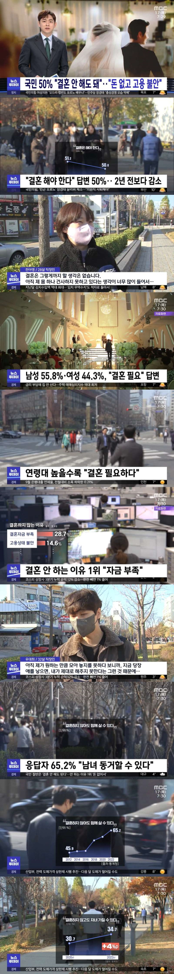 국민 50% ..결혼 안 해도 돼!