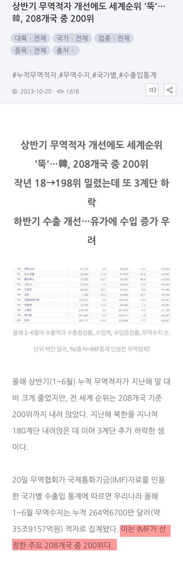 한국 무역적자 근황
