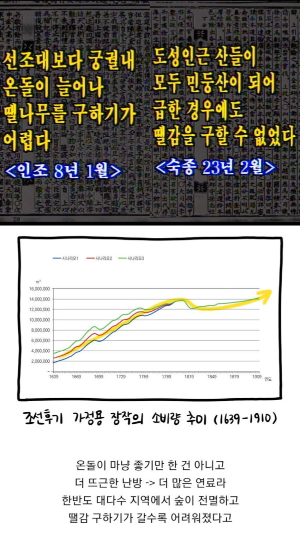 조선시대에 2층이상 건물이 거의 없었던 이유