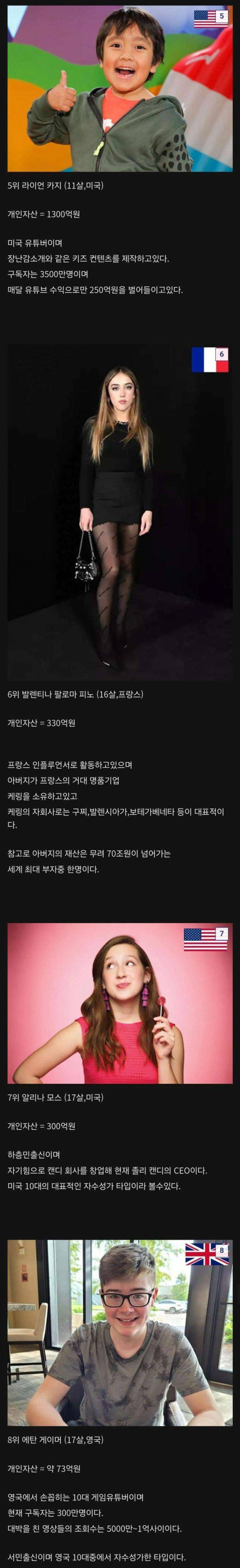 전 세계 어린이 부자 TOP 8