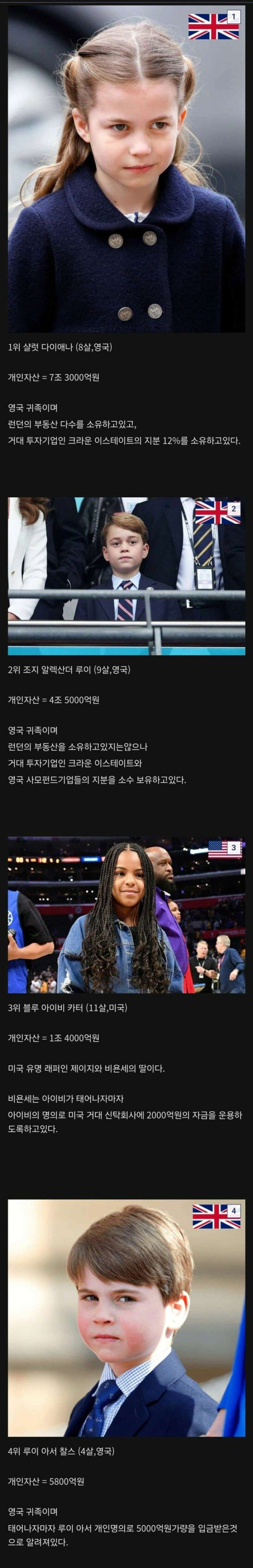 전 세계 어린이 부자 TOP 8