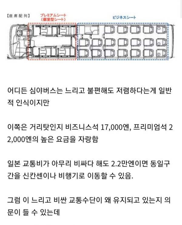 하루에 1100km 장거리 달리는 심야버스