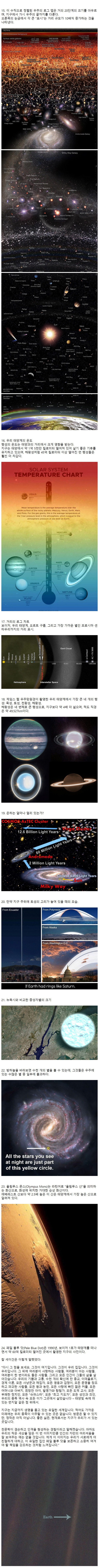 이해할 수 없는 우주의 규모