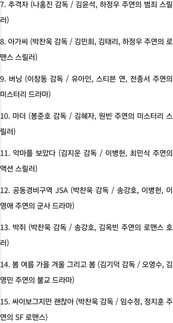 외국인들이 뽑은 최고의 한국 영화 순위