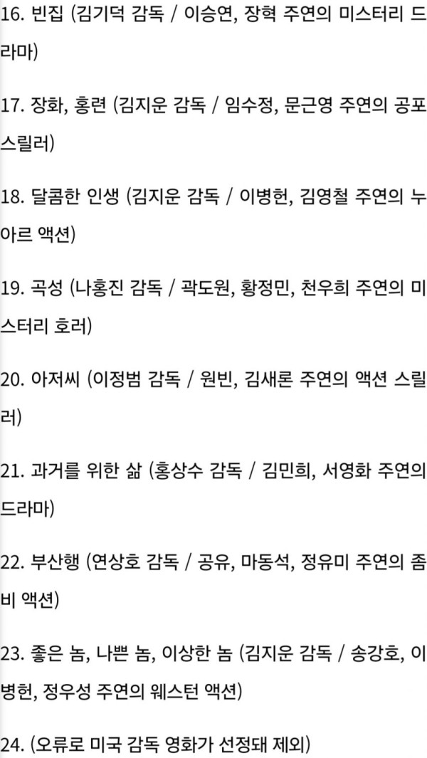 외국인들이 뽑은 최고의 한국 영화 순위