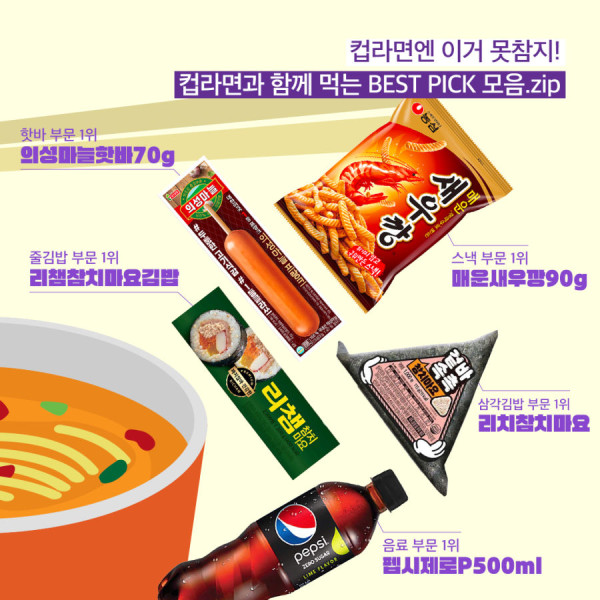 CU 편의점 역대 누적 판매량 순위