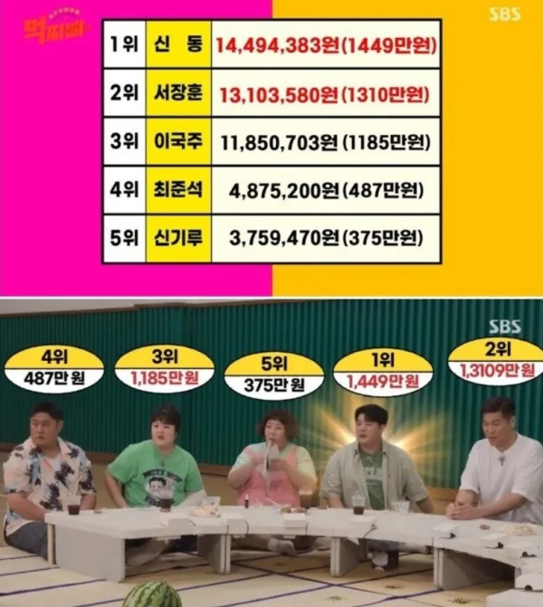 서장훈이 1년동안 배달음식에 쓴 금액