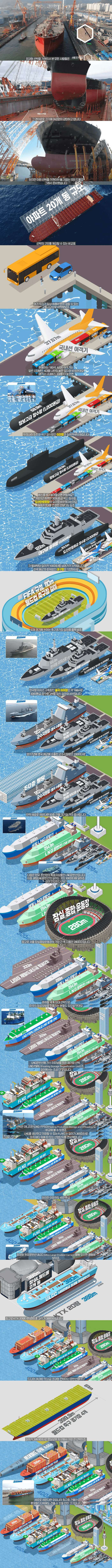 초대형 선박 크기 체감