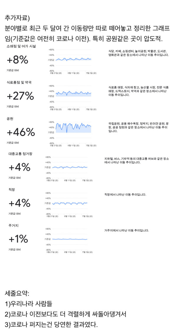 이번 코로나 대유행 일어날수밖에 없었던 이유