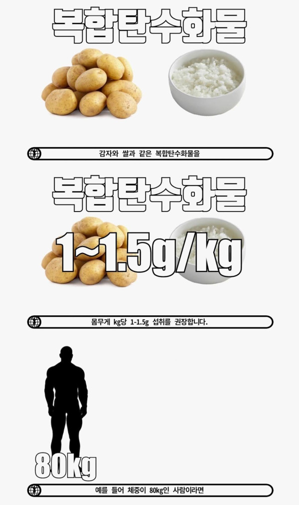 운동 후 꼭 섭취해야 하는 식품