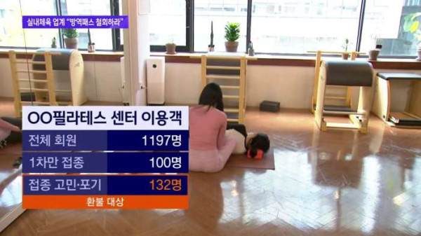 백신패스 규제에 뿔난 실내체육종사자