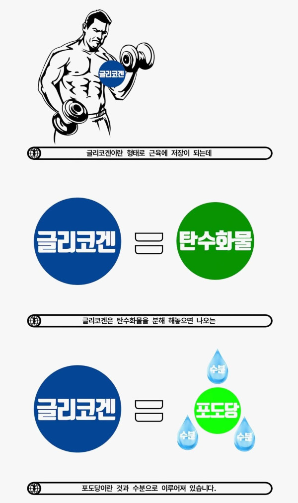 운동 후 꼭 섭취해야 하는 식품