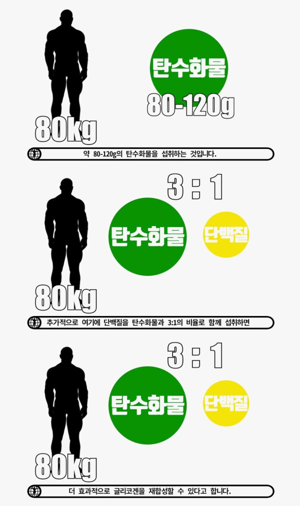 운동 후 꼭 섭취해야 하는 식품