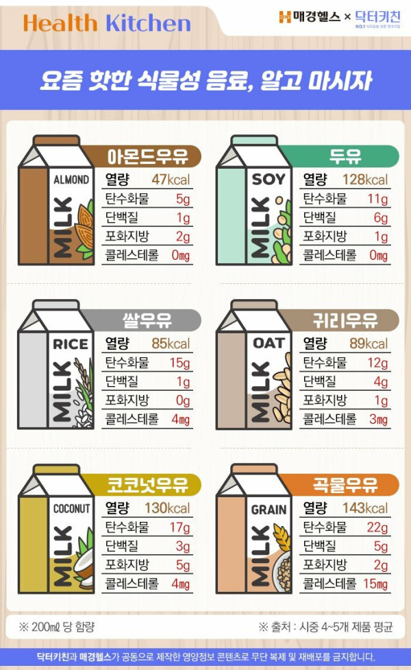 핫한 식물성 음료.. 알고 마시자!