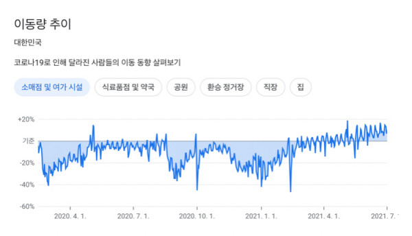 이번 코로나 대유행 일어날수밖에 없었던 이유