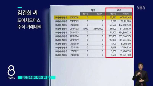 sbs 김건희 계좌 내역 입수