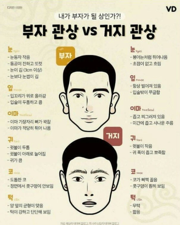부자 관상 vs 거지 관상