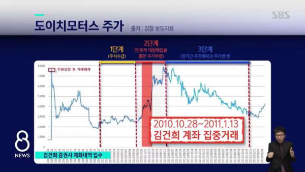 sbs 김건희 계좌 내역 입수