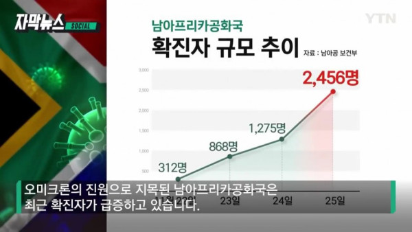 변이된 오미크론에 전 세계 패닉