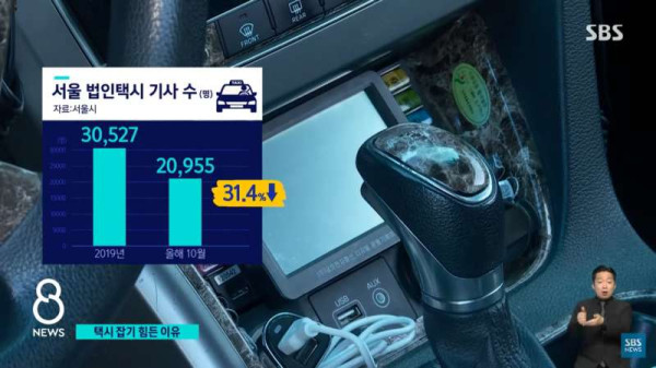 요즘 저녁 시간에 택시 잡기가 힘든 이유