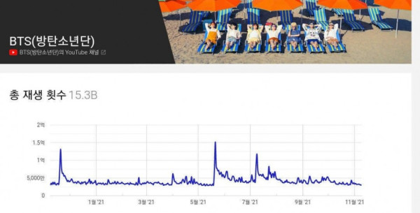 오징어게임 두유노 클럽 1위 달성