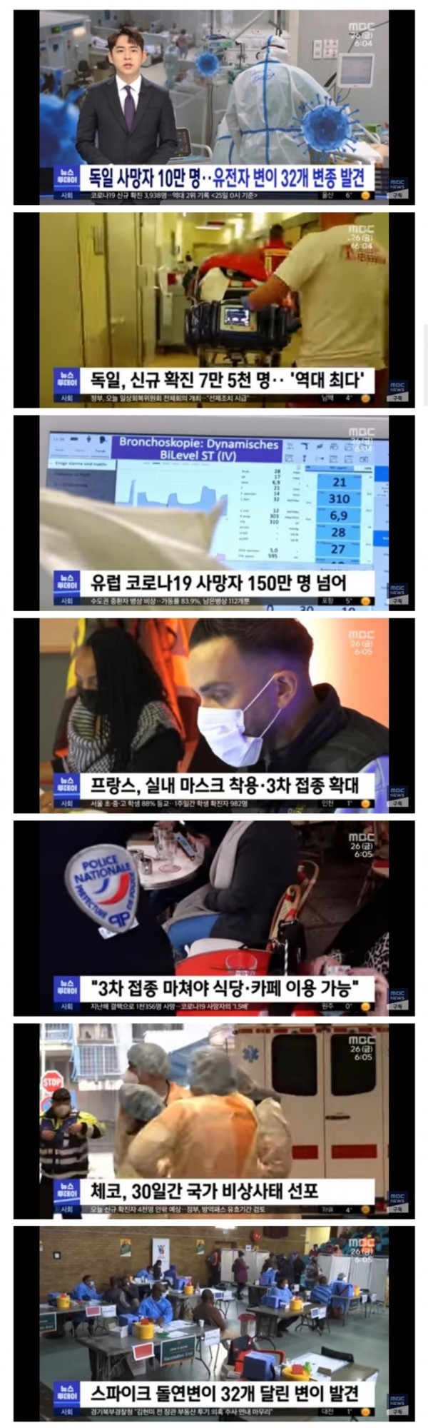 코로나19 유럽 근황