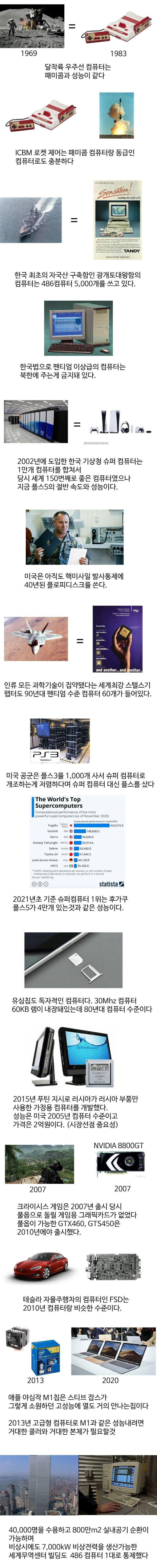 컴퓨터의 놀라운 사실들