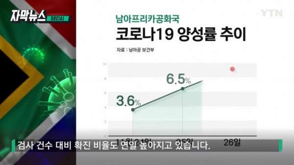 변이된 오미크론에 전 세계 패닉