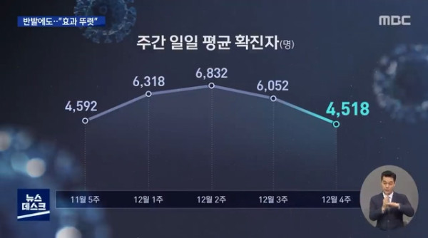 방역패스의 효과
